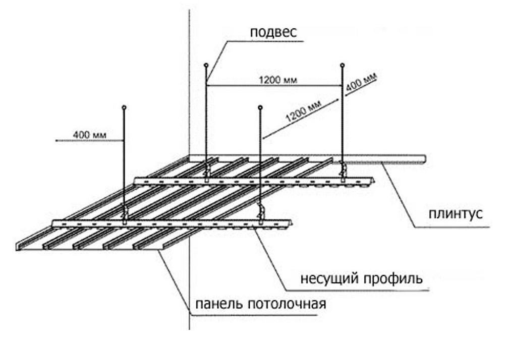 Все, що потрібно знати про рейковому підвісній стелі