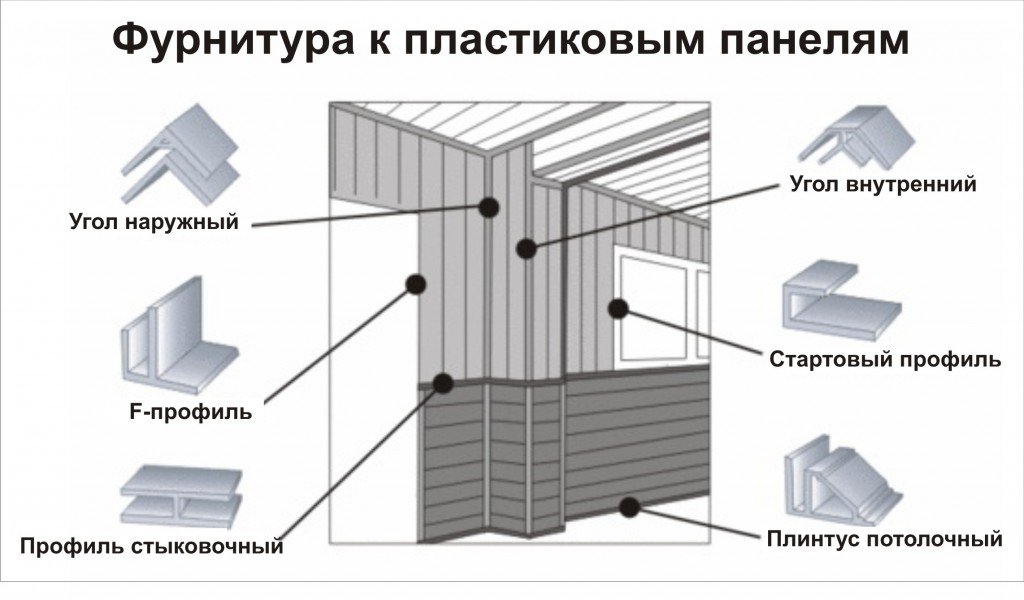 Самостійний монтаж пластикових панелей