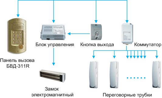 Як самому підключити трубку домофона в своїй квартирі