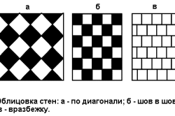Як облицювати ванну плиткою своїми руками?