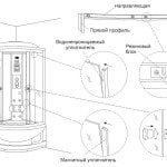 Установка душової кабіни своїми руками: виконуємо монтаж самостійно, правильна збірка