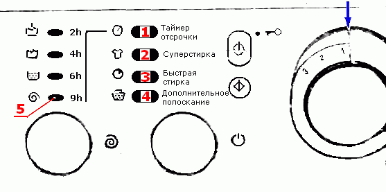 Пральна машина арістон помилки, розшифровка та причини