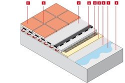 Правила укладання плитки на підлогу: порядок робіт