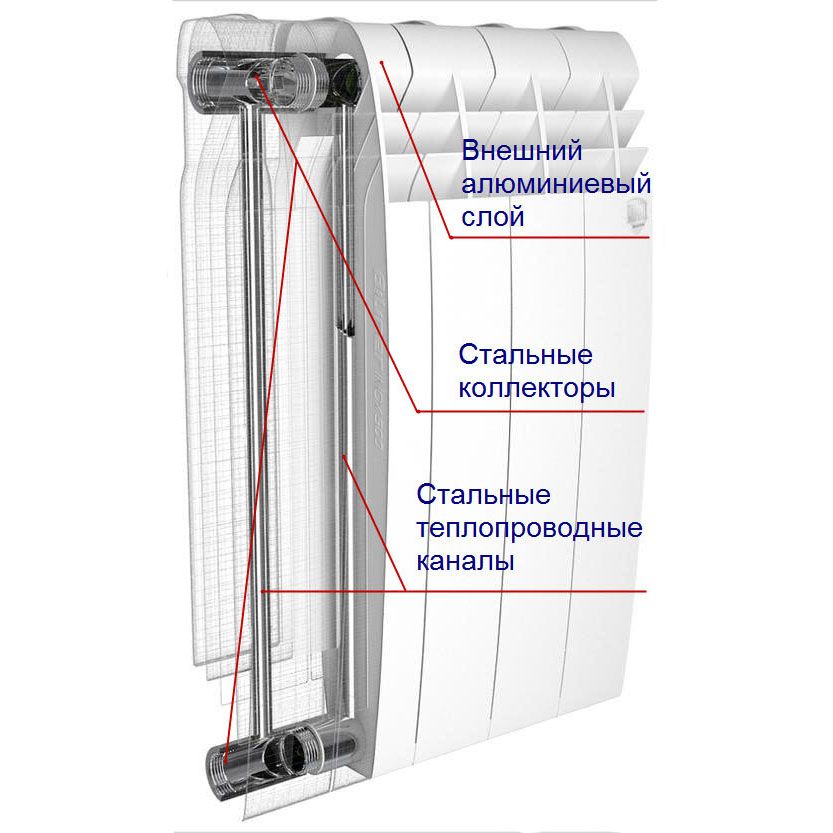 Все про біметалічних радіаторах