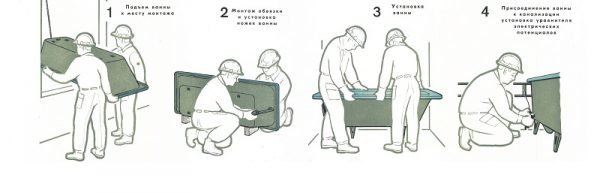Як закріпити ванну до стіни і підлоги, щоб не хиталася — покрокове відео та фото