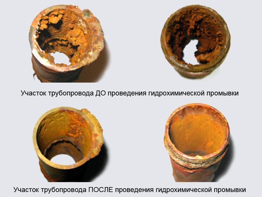 Промивання батарей опалення: методи і прийоми