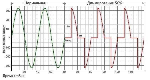 Підключення вимикача, оснащеного регулятором яскравості