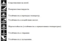 Ванна: укладання плитки легко і швидко