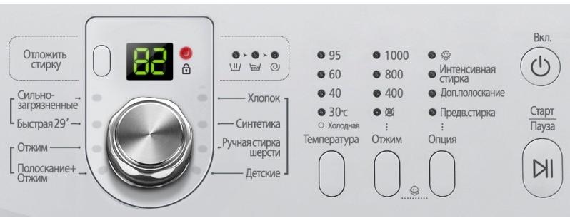 Що означає на пральній машинці, розшифровка