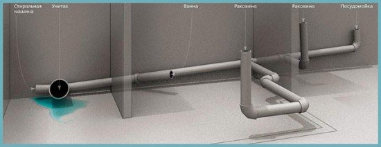 Чому пахне каналізацією у ванній кімнаті і туалеті приватного будинку: причини виникнення неприємних запахів, способи їх усунення