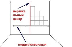 Технологія укладання плитки на стіну: покрокова інструкція та техніка