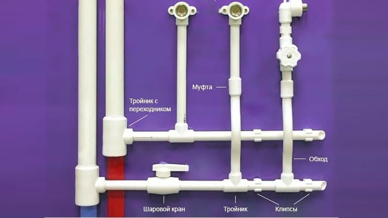 Розводка труб у ванній своїми руками поліпропіленом