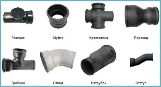 Які бувають види каналізаційних труб та фітингів для зовнішньої і внутрішньої каналізації (пластикові, ПВХ, поліпропіленові), розміри і діаметри труб