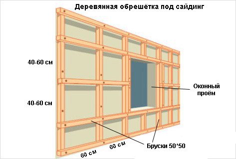 Як зробити обрешітку під сайдинг своїми руками