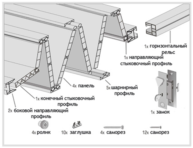 Установка двері гармошки або двері книжки