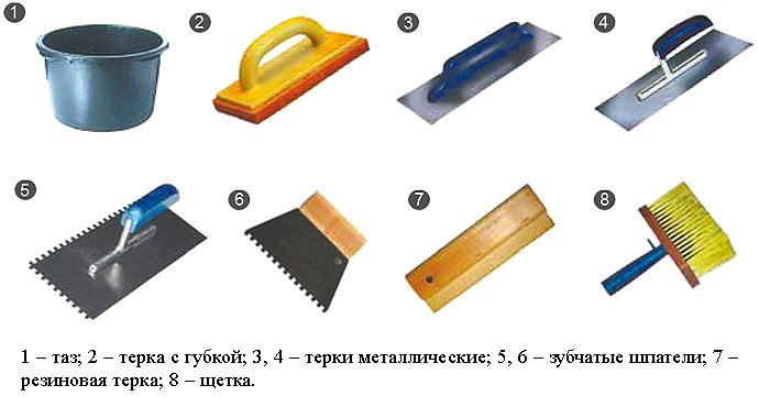 Як ванну обкласти плиткою: процес укладання (фото)