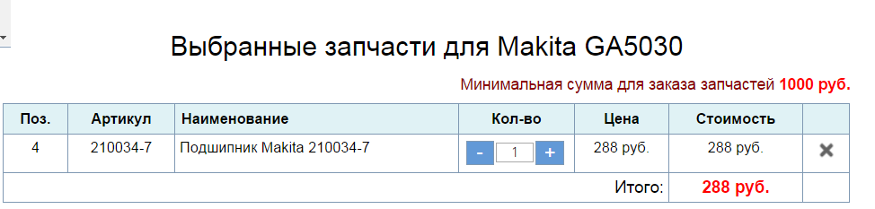Відгук про роботу двох болгарок Макіта.