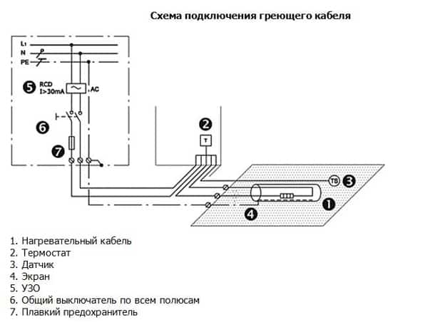 Обігрів водостоків та жолобів саморегульованим кабелем