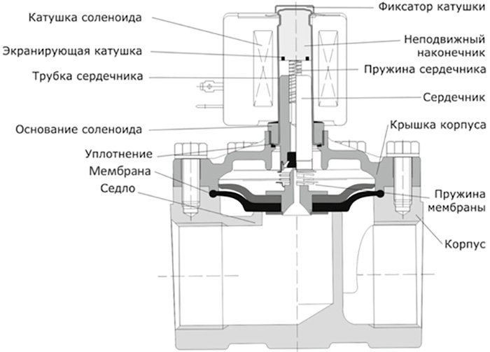 Сенсорні змішувачі для раковини: як вибрати і як встановити своїми руками?