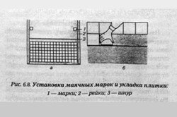 Облицювання стін керамічною плиткою і розчином на основі цементу (відео) Облицювання стін керамічною плиткою і розчином на основі цементу (відео)