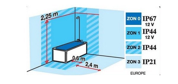 Світильники для ванної: види, правила вибору