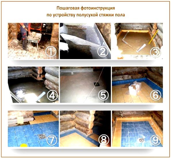 Стяжка підлоги у ванній під плитку, докладна інструкція для новачків Стяжка підлоги у ванній під плитку, докладна інструкція для новачків
