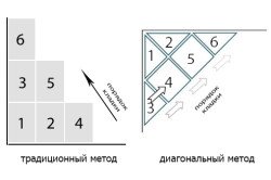 Укладання плитки у ванній своїми руками: матеріали, інструменти Укладання плитки у ванній своїми руками: матеріали, інструменти