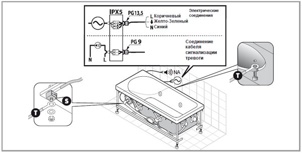 Заземлення ванни у квартирі, навіщо і як зробити