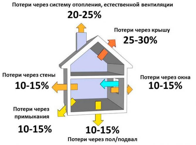 Як утеплити дачу зсередини ефективно і недорого Як утеплити дачу зсередини ефективно і недорого