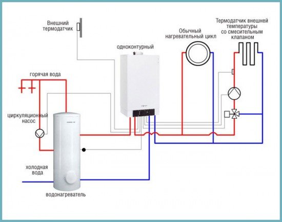 Газові котли для опалення: вчимося обігрівати свій будинок