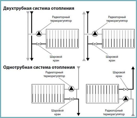 Терморегулятор для радіатора опалення. Різновиди, принцип роботи, самостійна установка на батарею