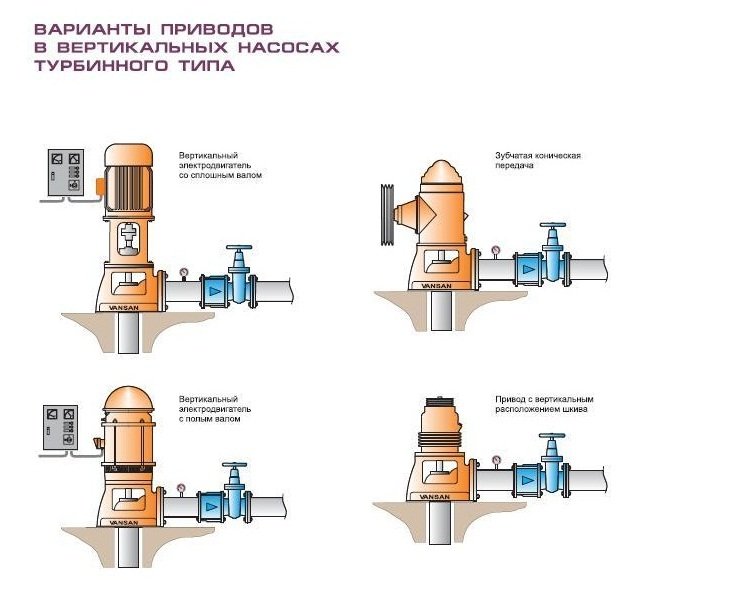 Як вибрати і встановити фекальний насос?