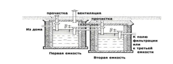Септик для туалету на дачі: як вибрати і як встановити своїми руками?