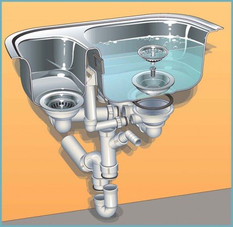 Вибираємо правильний сифон для кухонної мийки (раковини)