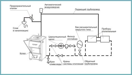 Майструємо своїми руками: розширювальний бак для системи опалення