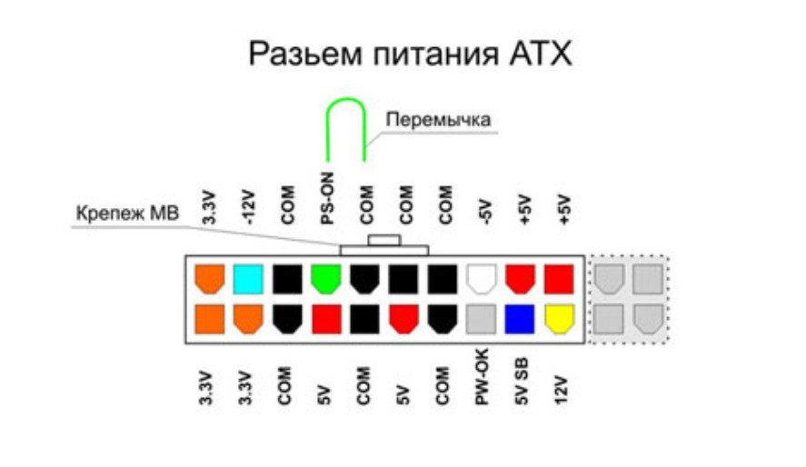 Як підключити автомагнітолу будинку: через блок живлення і без, від зарядного пристрою