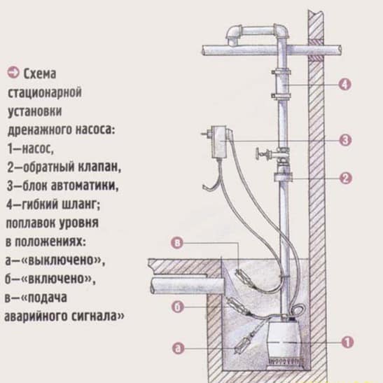 Дренажний насос для колодязя