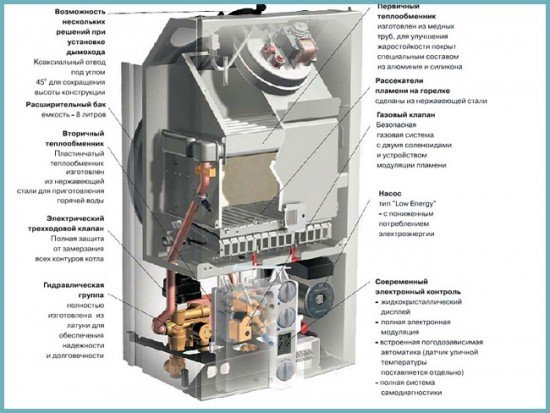 Газові котли для опалення: вчимося обігрівати свій будинок