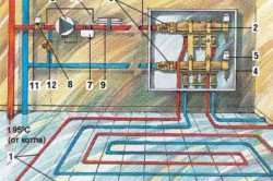 Укладання теплої підлоги під плитку своїми руками