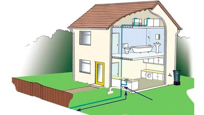 Розводка водопроводу у приватному будинку своїми руками