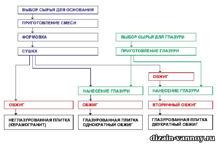 Найдешевша плитка для ванної кімнати і дорога за вартістю