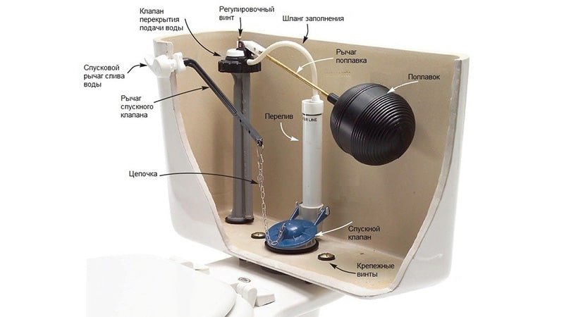 Обсяг бачка унітазу: скільки літрів в бачку унітаза