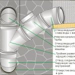 Монтаж каналізації своїми руками: в приватному будинку, в квартирі; внутрішня і зовнішня