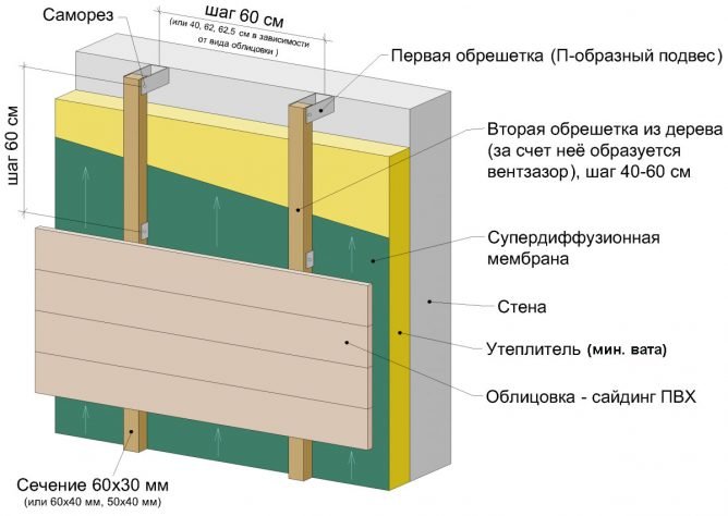 Монтаж сайдинга з утеплювачем своїми руками