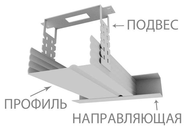 Підвісні стелі: як зробити самостійно?