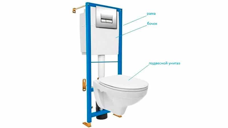 Інсталяція для унітазу: як вибрати найкраще рішення