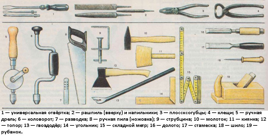 Будівництво мансарди своїми руками