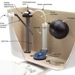 Обсяг бачка унітазу: скільки літрів в бачку унітаза