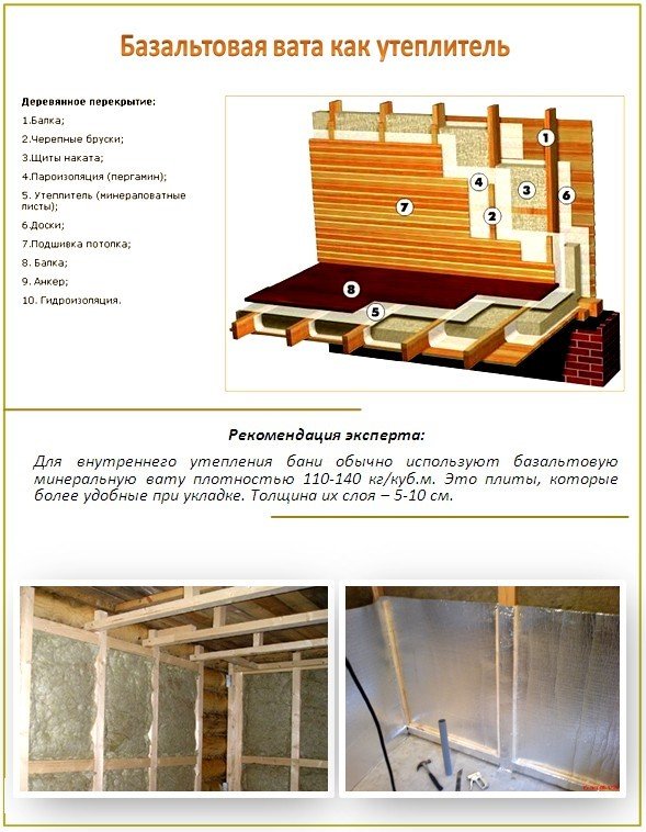 Який краще утеплювач для лазні Який краще утеплювач для лазні
