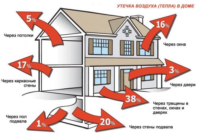 Теплопровідність мінеральної вати — на що звернути увагу